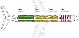 travel safety plane seating