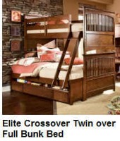 home safety checklist bunkbed-2