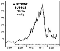 netflix bubble