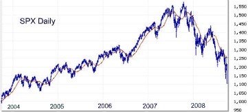 safe investing stocks falling